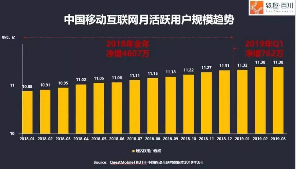 营销自动化闭环地图 | 如何应对不断变化的B2B用户购买旅程？