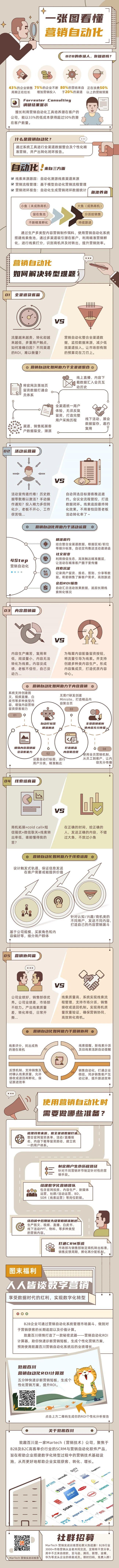 营销自动化是什么？一张图看懂营销自动化